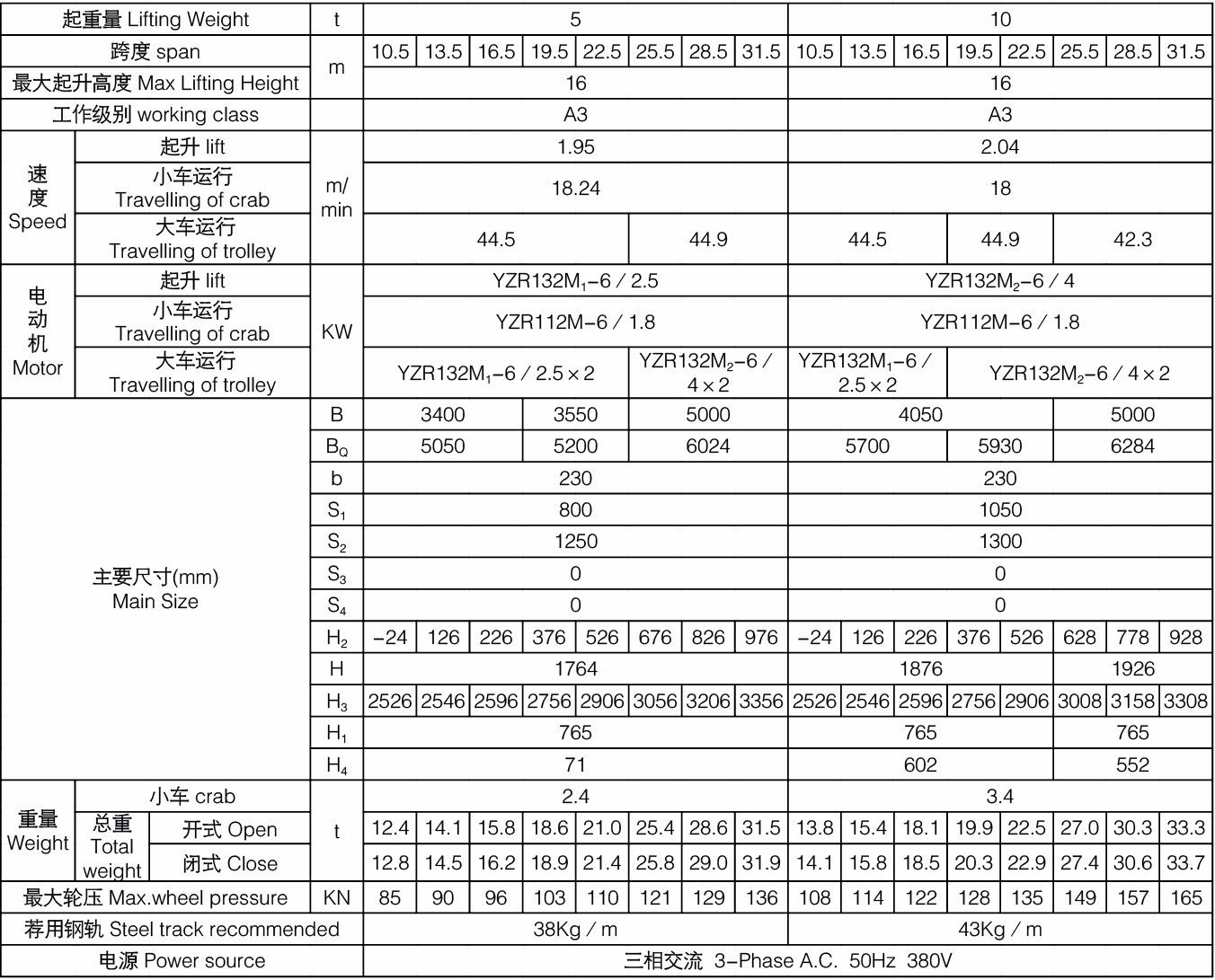 Bet16������