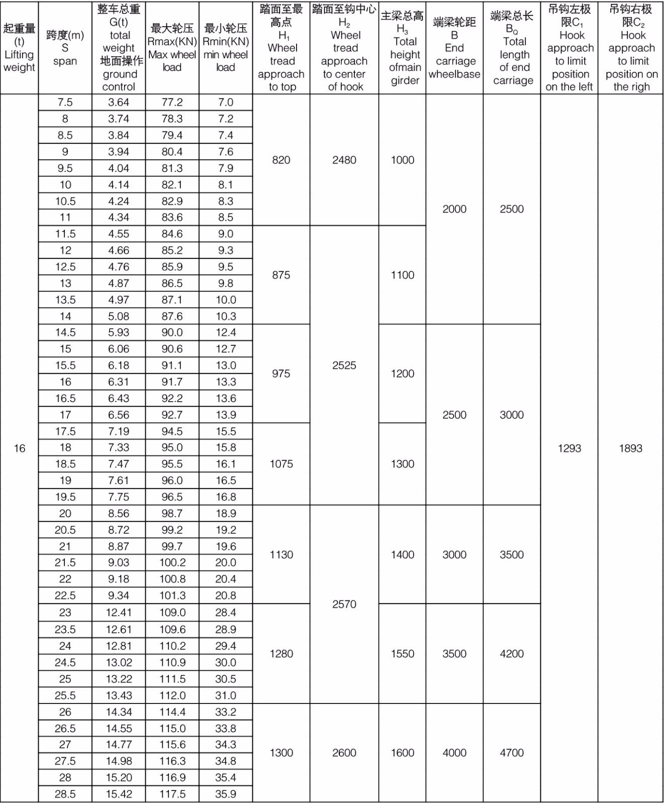 Bet16������